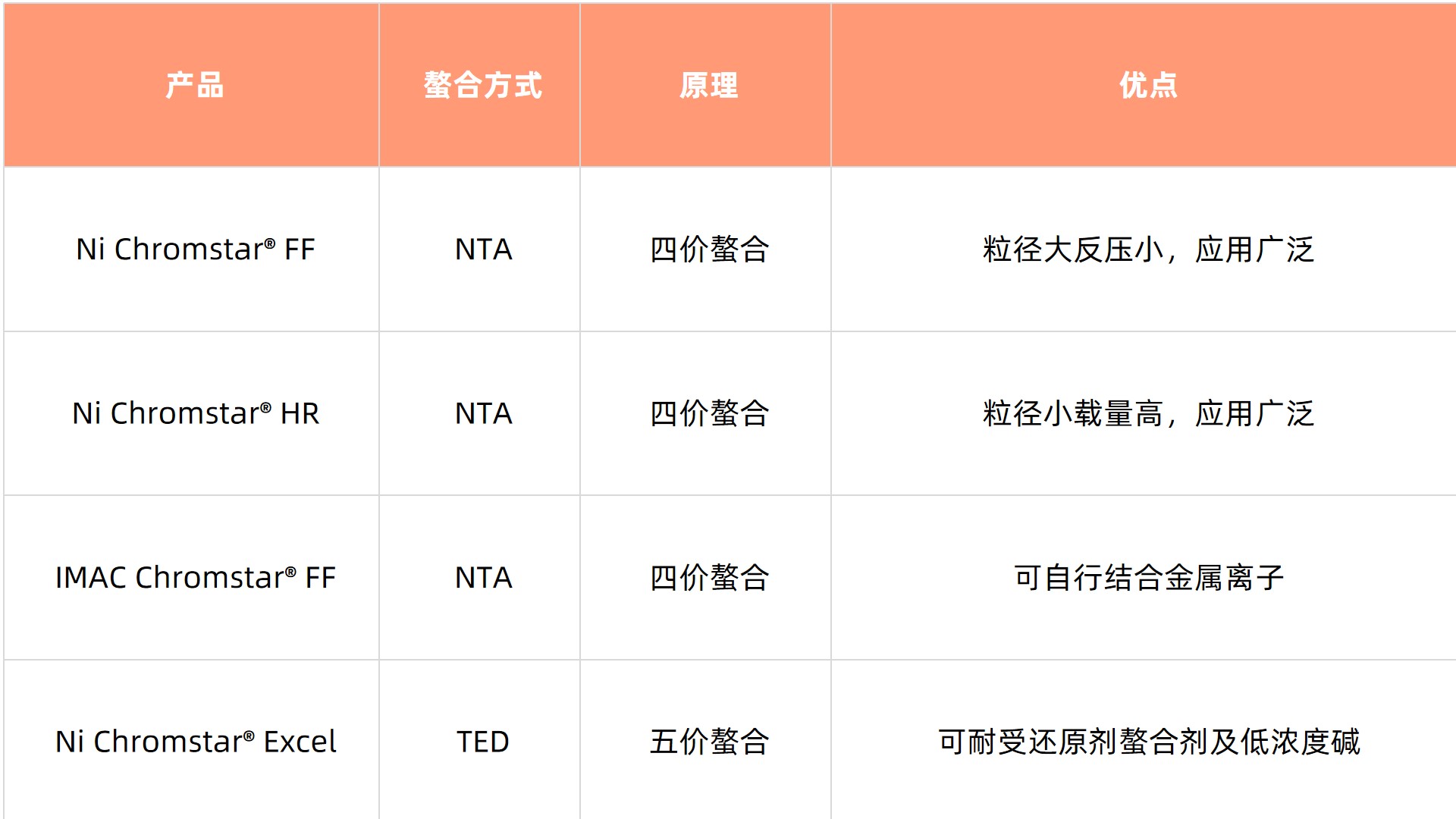 1757671004295091.jpg 表2.jpg