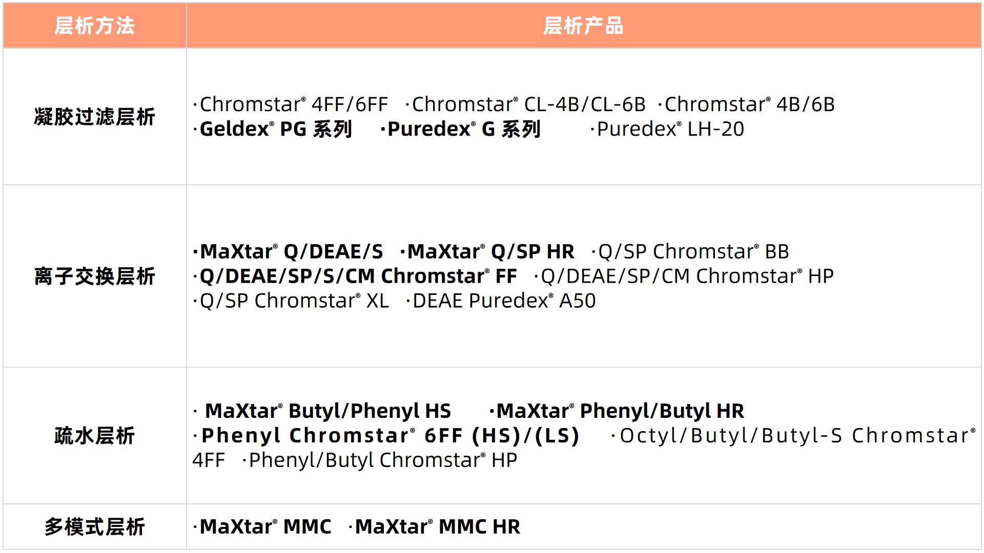 1757671410574949.jpg 表5.jpg