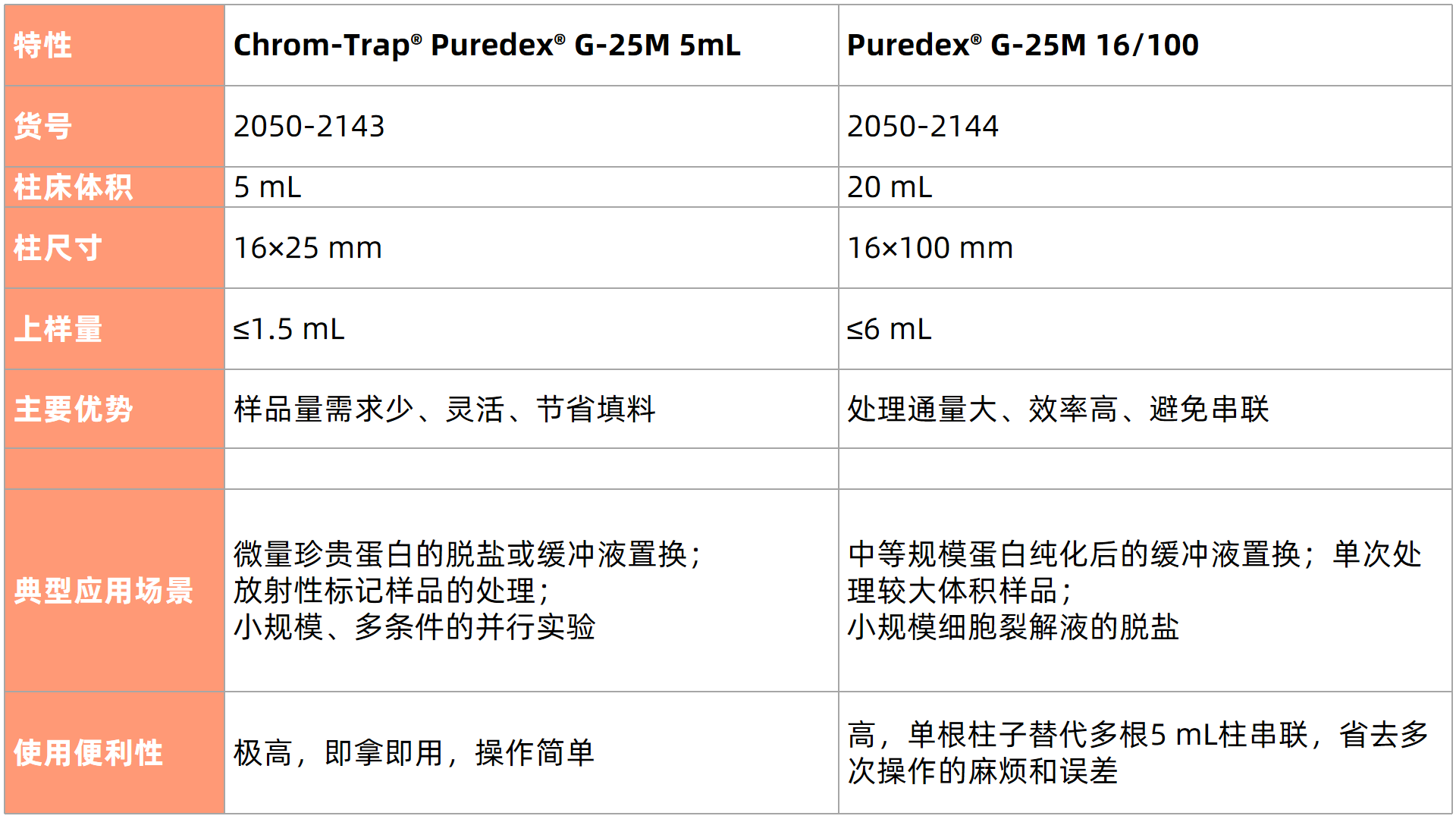 1758511208527758.png 表2.png