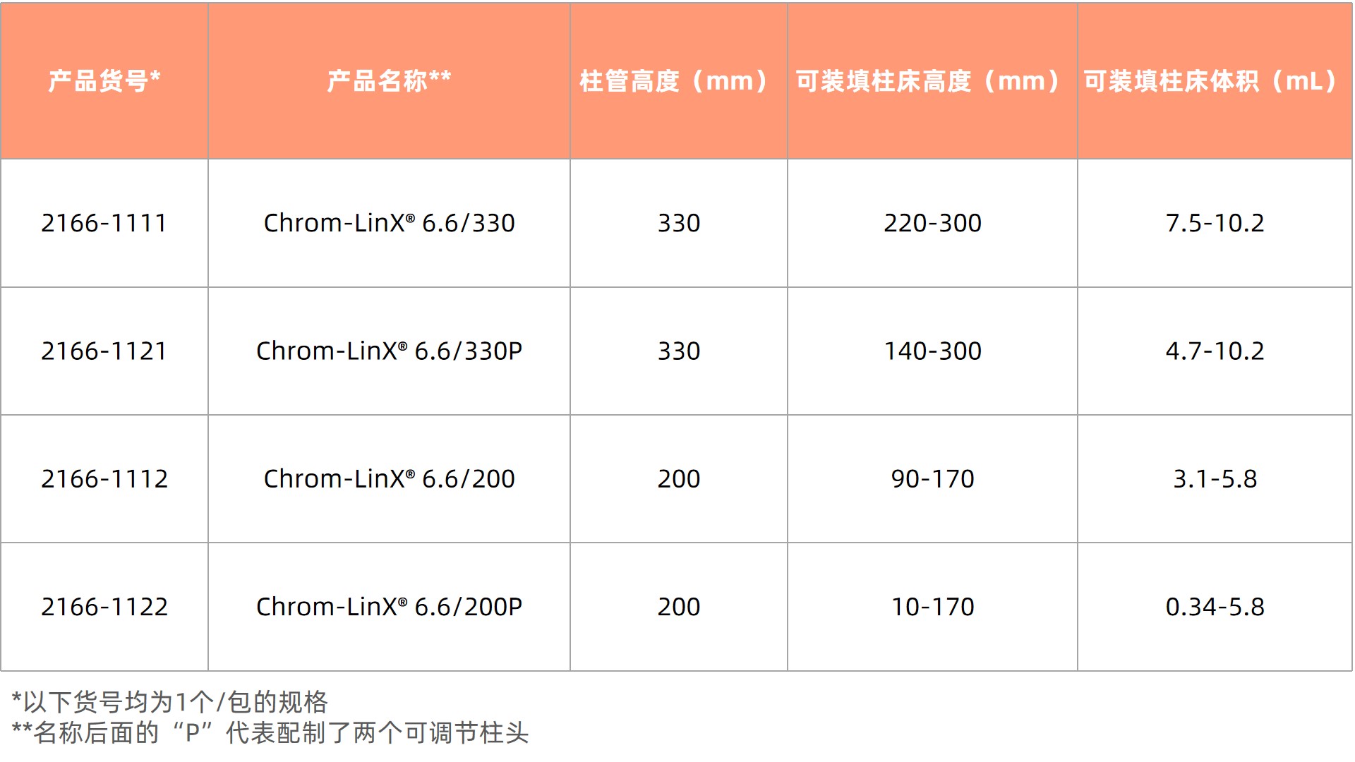 1758511598923924.jpg 表3.jpg