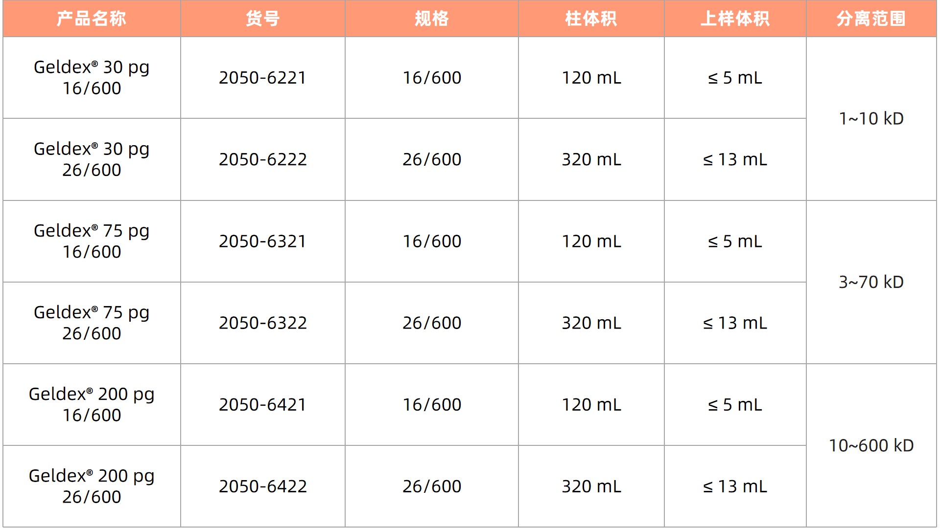 1758511912102005.jpg 表4.jpg