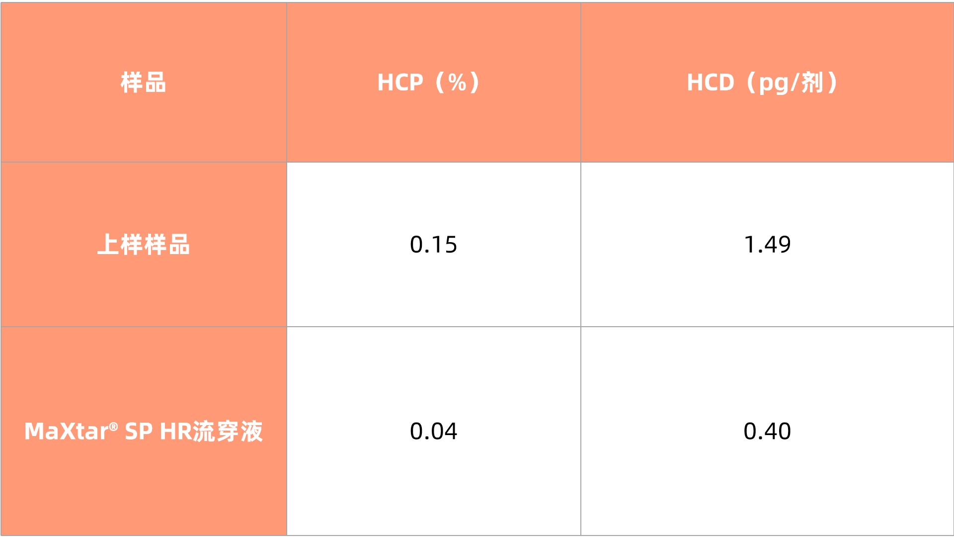 1760684044985831.jpg 表2.jpg