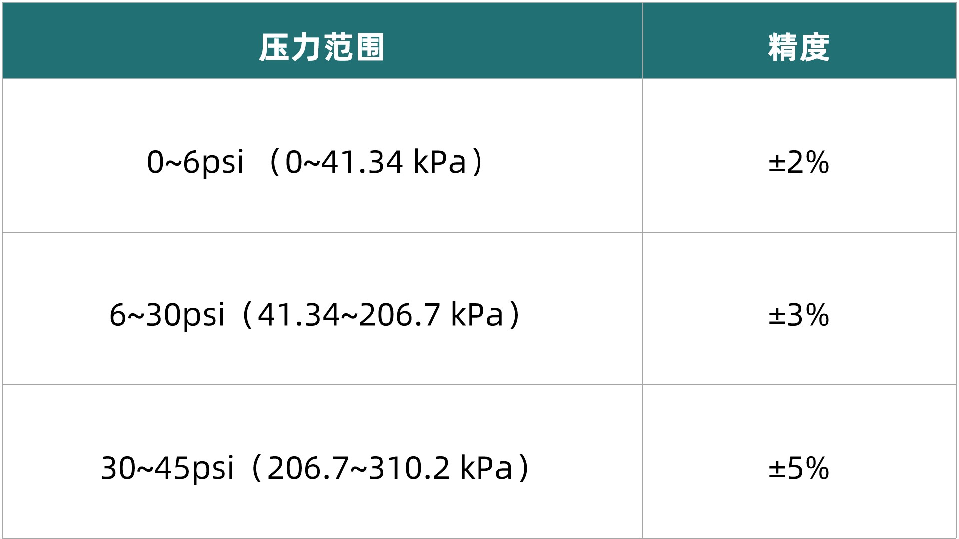 1761813822605918.jpg 表2.jpg