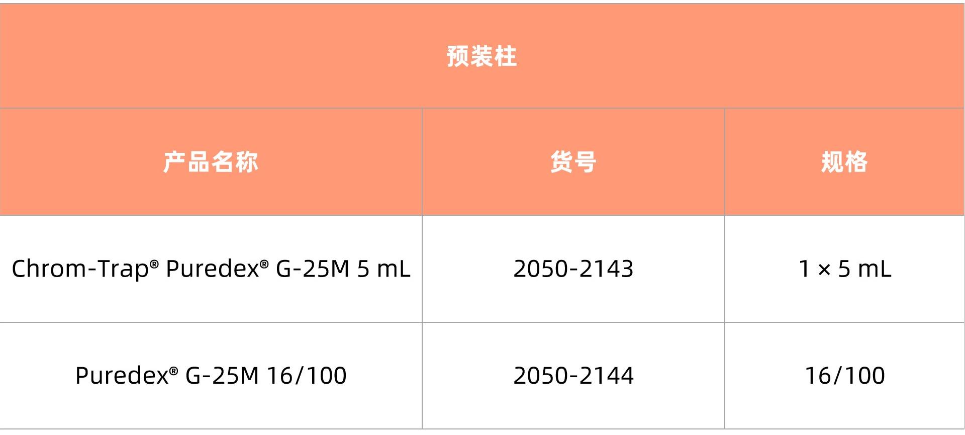 1762509618383591.jpg 表3(1).jpg